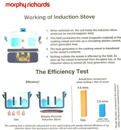 MORPHY RICHARDS BELLEZA 2000W BLACK ROSE GOLD INDUCTION