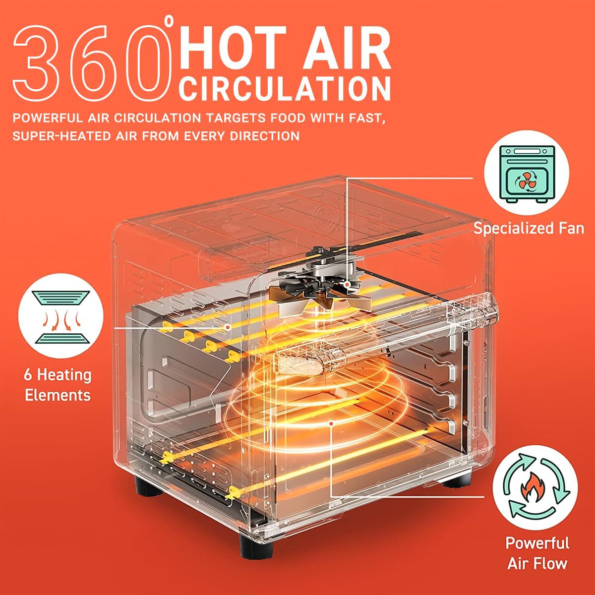 INALSA Air Fryer Oven With 23L Capacity|1700 W-16 Preset Programs |Digital Display and Touch Control| Rotisserie & Convection| 9 Accessories| Recipe Book|Aero Smart23