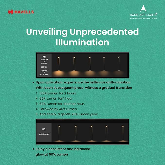 Havells Solar Bollard (LED Sunbeam Pathfinder 1W IP54 Solar R B)