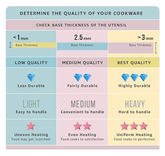 Nirlep - ECG 28 Aluminium Ebony 28 Cm Hard Anodized Concave Tawa, Black 4 mm