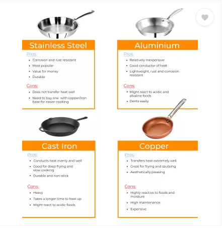 BAJAJ 3 Pc gift set Bottom Non-Stick.