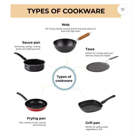 BAJAJ 3 Pc gift set Bottom Non-Stick.