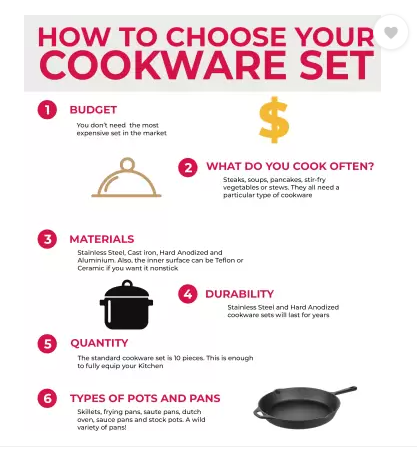 BAJAJ 3 Pc gift set Bottom Non-Stick.