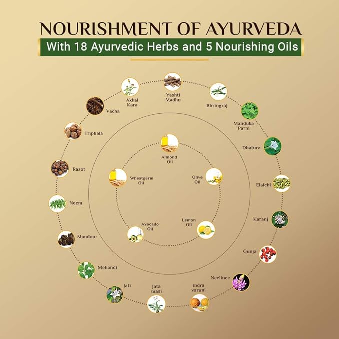 SESA Hair Oil In Lotion 100Ml Non-Sticky Oil Replacement & Leave-In Hair Lotion Bhringraj & 17 Ayurvedic Herbs With Nourishing Oils & Vitamin E All Hair Types No Mineral Oil (Pack of 5)