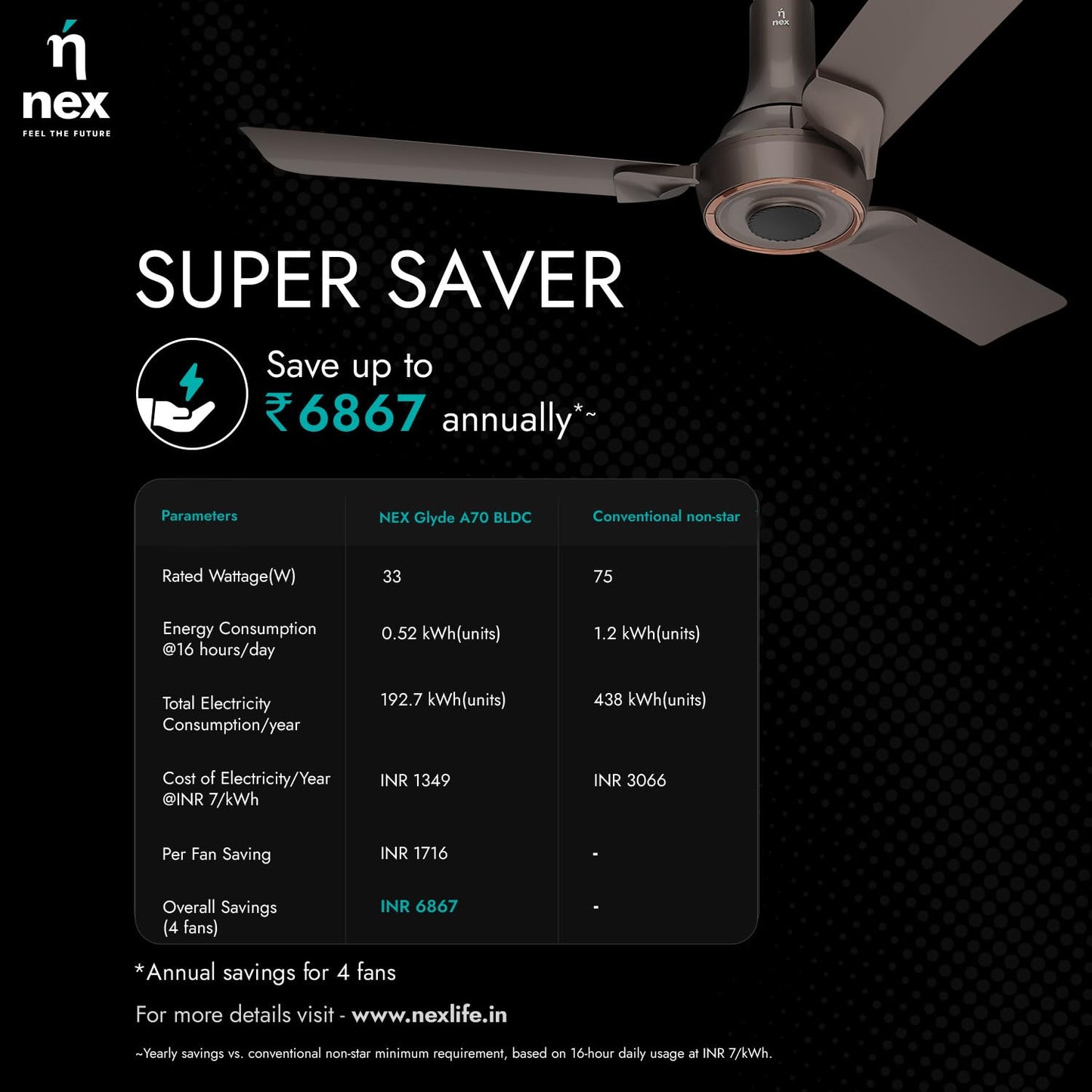 NNEX by BAJAJ Glyde A70 BLDC 1200 MM | BEE 5 Star Rated Premium Ceiling Fan with Remote | 20% Higher Air Thrust* | Airfluence™ Al Blades