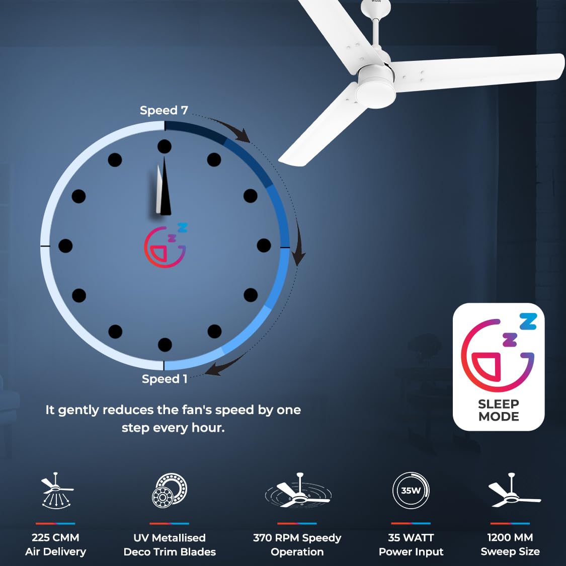 Polycab Silencio Mini 1200mm 5-Star BLDC, Remote Ceiling fan for home | 55% Energy Saving, 100% Copper, High Speed, 25 Speed Setting, Reversable & Timer | 4-yr Warranty【Matt White】