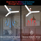 Polycab Silencio Mini 1200mm 5-Star BLDC, Remote Ceiling fan for home | 55% Energy Saving, 100% Copper, High Speed, 25 Speed Setting, Reversable & Timer | 4-yr Warranty【Matt White】