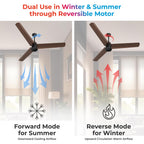 Polycab Silencio Mini 1200mm 5-Star BLDC, Remote Ceiling fan for home| 55% Energy Saving, 100% Copper, High Speed, 25 Speed Setting, Reversable & Timer | 4-yr Warranty【Pearl Brown】