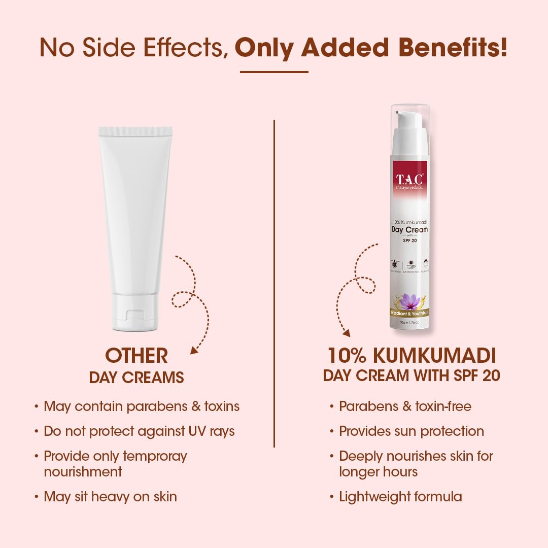 TAC - The Ayurveda Co. Kumkumadi Gold Glow Day Cream with Saffron & 24K Gold|Non-Sticky Face Moisturiser for Glowing Skin with Spf20|Reduces Pigmentation & Spots, Detans-50Ml (Pack of 2)