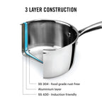 Cello Tri-Ply 14 cm Stainless Steel Cookware Sauce Pan with Lid 1 LTR | Tri-Ply Bottom Sauce Pan with SS Lid | Induction and Gas Stove Friendly | Dishwasher Safe | Silver